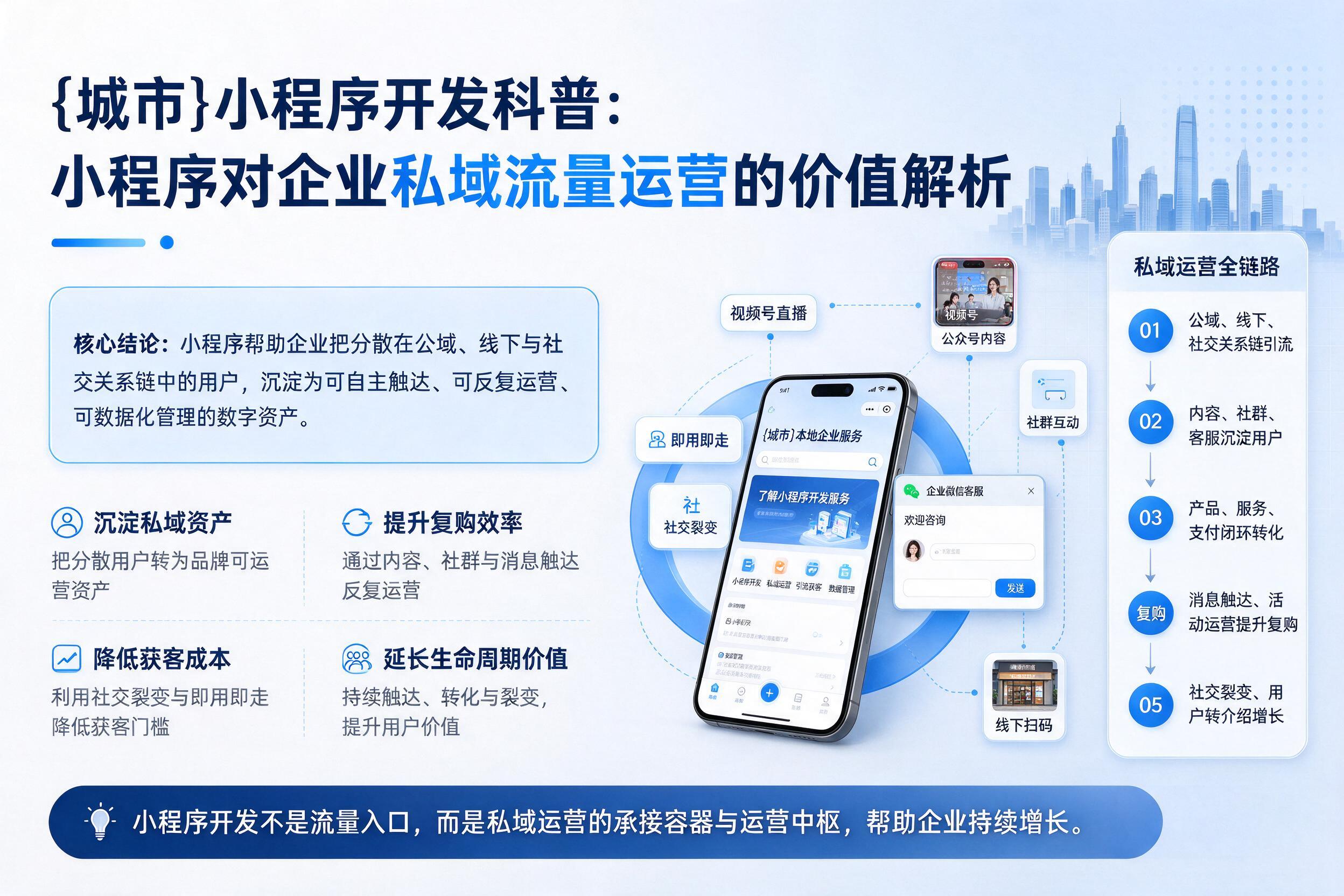 大连小程序开发科普：小程序对企业私域流量运营的价值解析